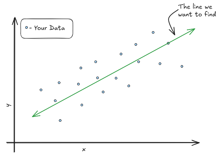 Linear Regression