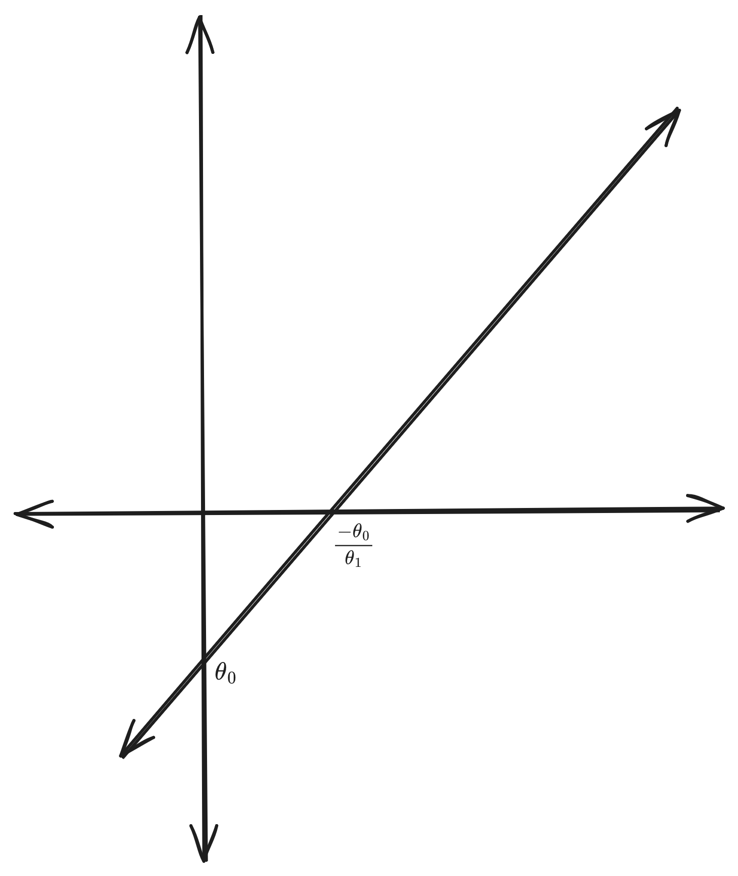 Mathematical Notation's Visualization
