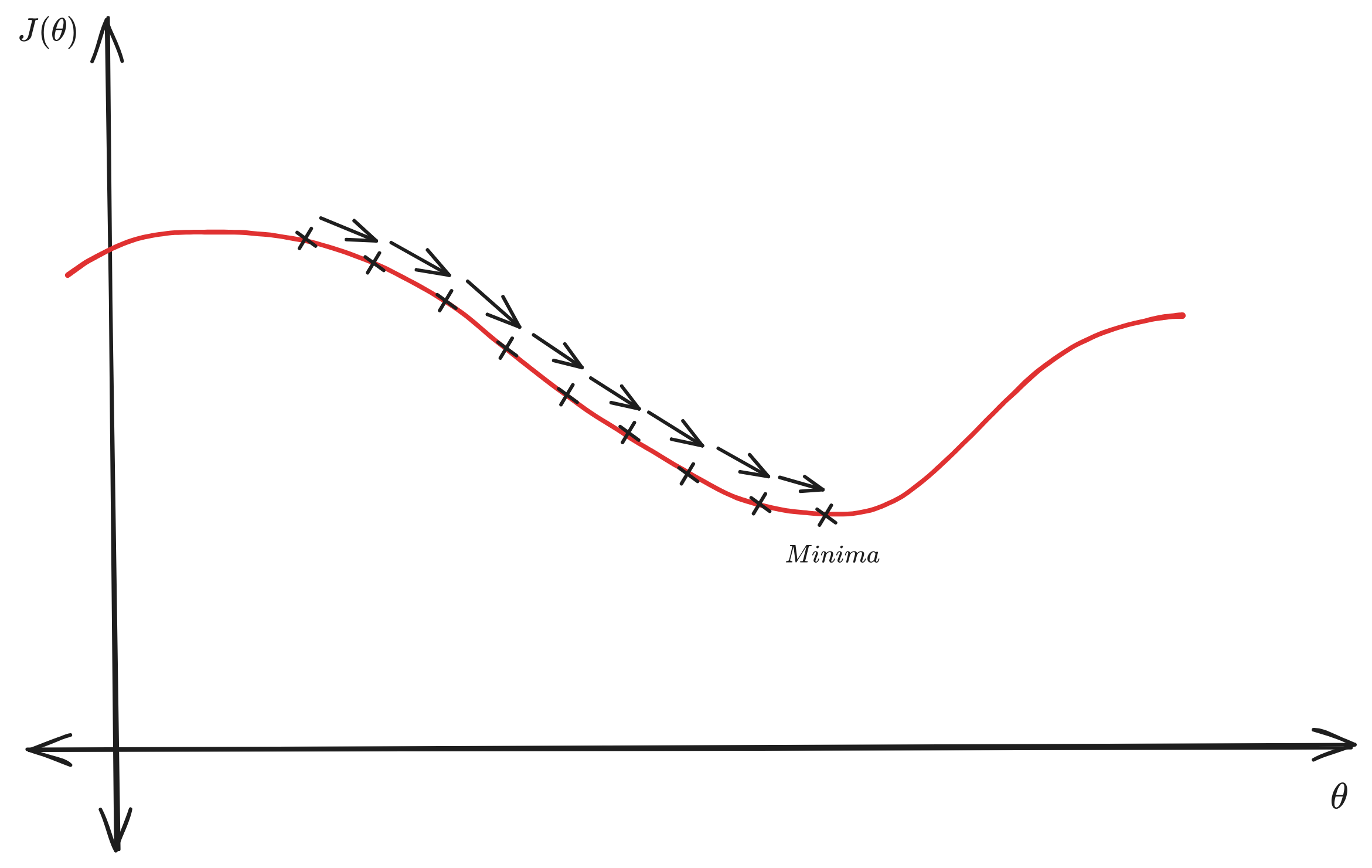 Gradient Descent
